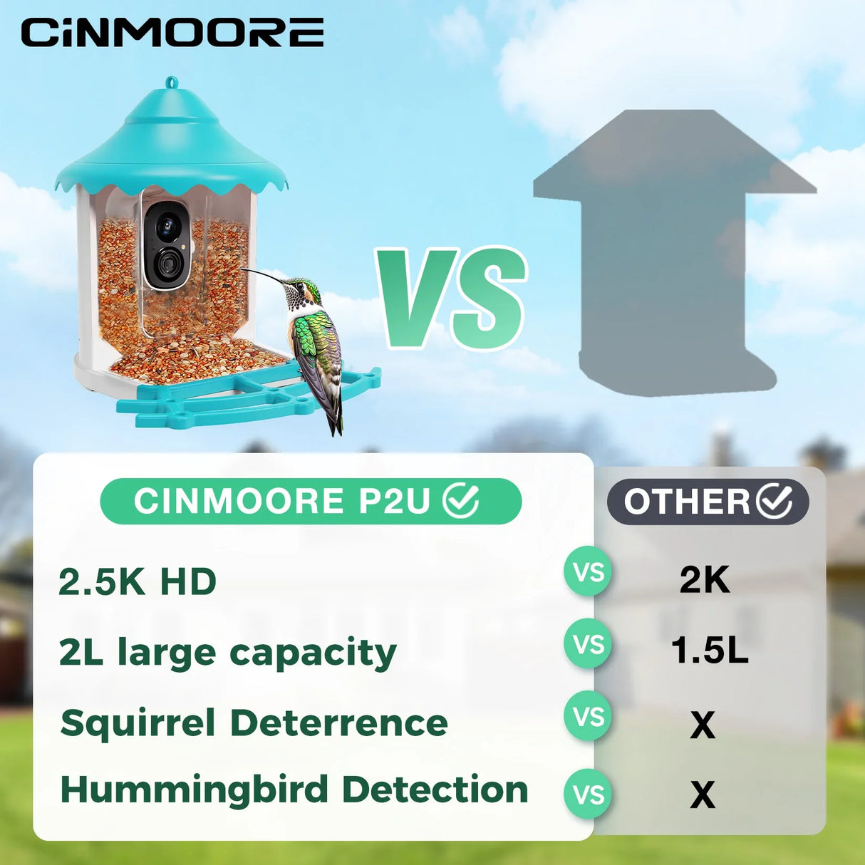 Cinmoore P2U Smart WiFi Bird Feeder Battery/Solar Camera