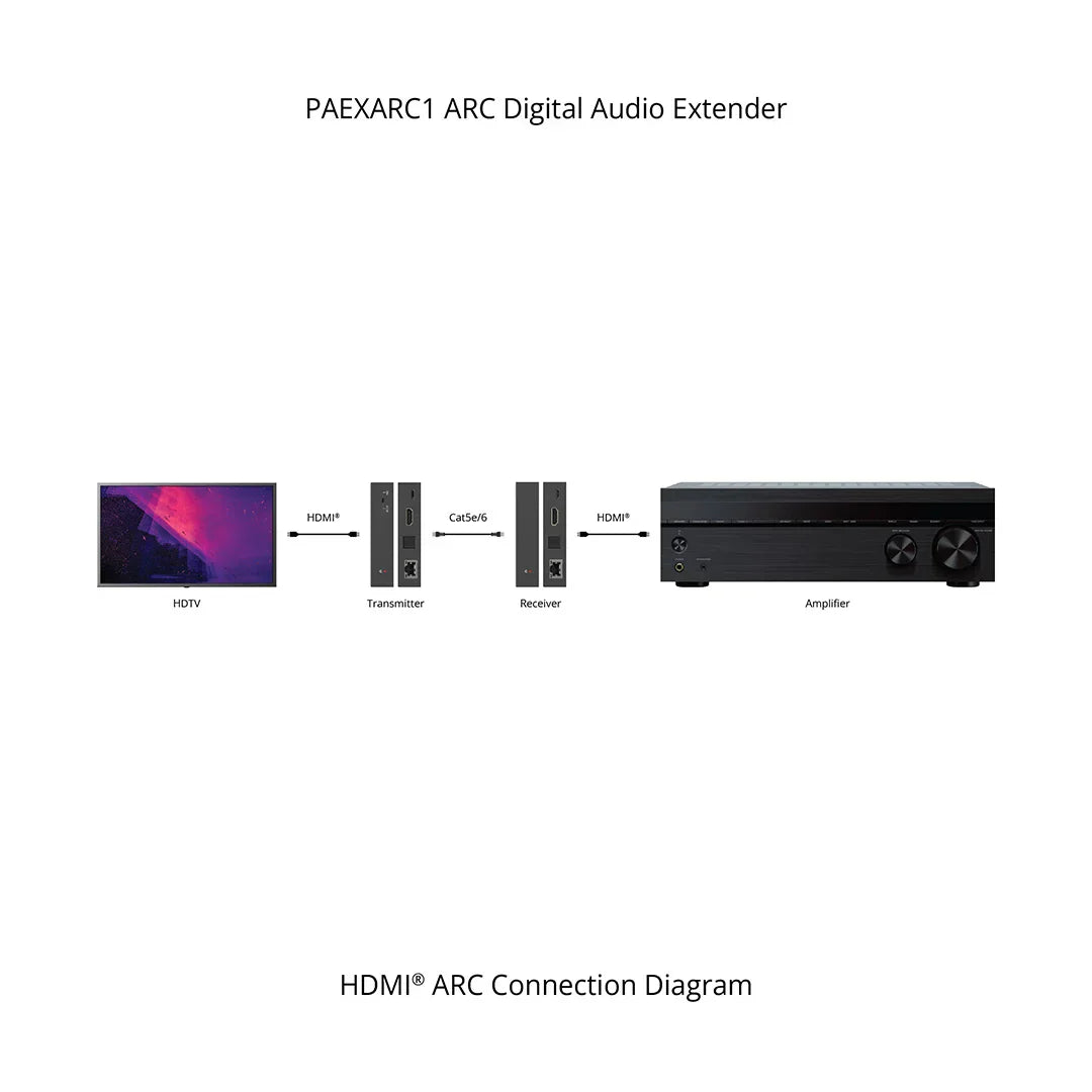 Pulse Audio ARC Digital Audio Extender 492ft (150m)