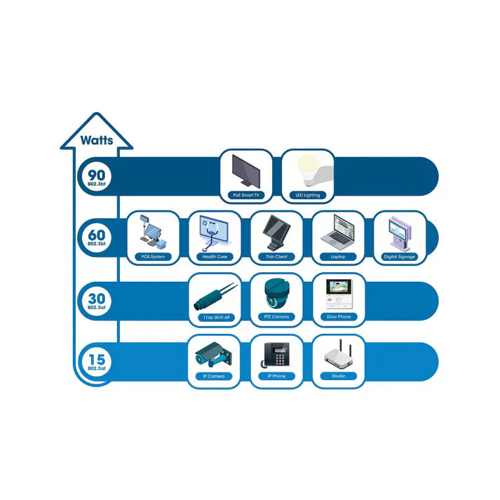 Intellinet 561945 10G PoE++ Injector