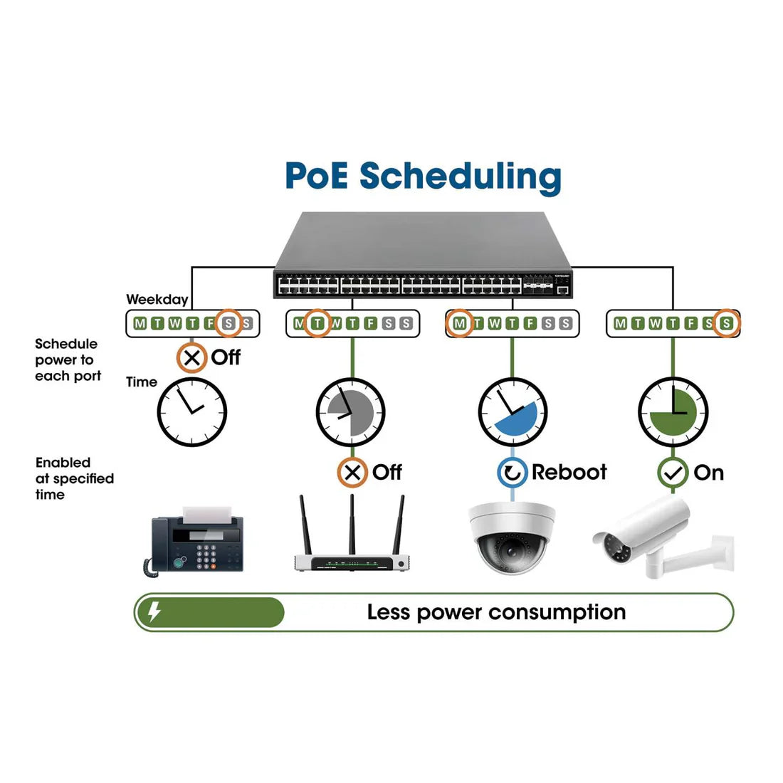 Intellinet 561426 24-Port Gigabit Ethernet PoE+ Web-Managed Switch with 4 Gigabit Combo Base-T/SFP Ports