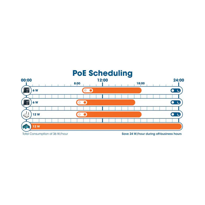 Intellinet 562041 54-Port L3 Fully Managed PoE+ Switch with 48 Gigabit Ethernet Ports and 6 SFP+ Uplinks