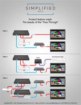 Simplified EX1L            4K HDMI 120m/394 ft. on Cat6, 18Gbps extender