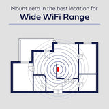 ProEdge TotalMount Wall Mount for Eero PRO6/PRO6E