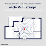 ProEdge Total Mount Max 7 Wall Mount