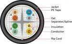 Vertical Cable Cat6 Direct Burial 1000ft Spool 069-560/CMXF