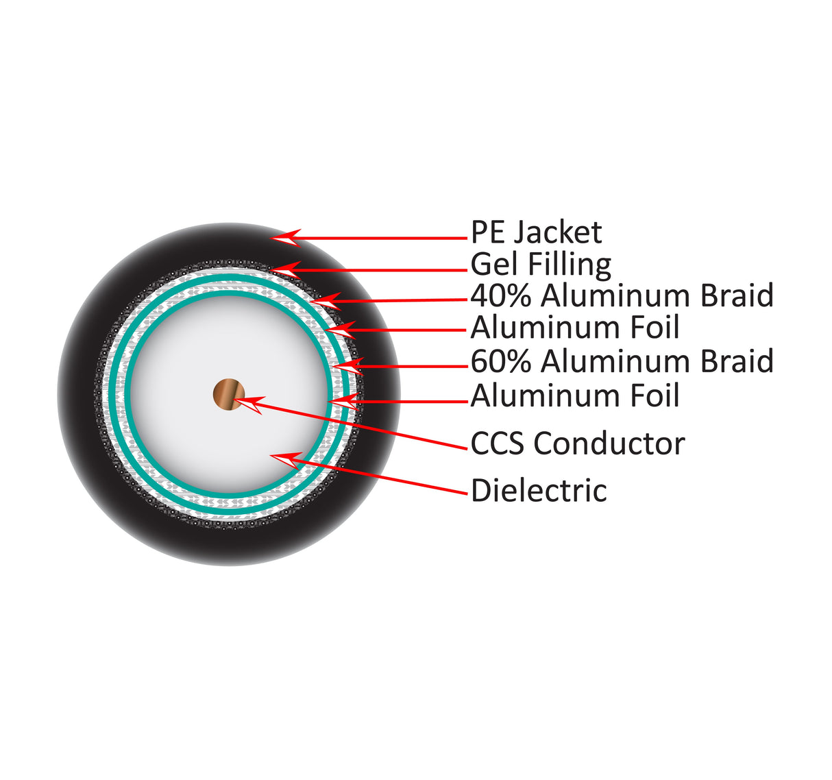 Vertical 107-1952/DB/6Q RG6 Quad Shield Direct Burial 1000ft reel, Black