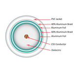 Vertical Cable RG6 Quad Shield Coaxial Cable 18 AWG Solid CCS Conductor Plenum 1000ft, White