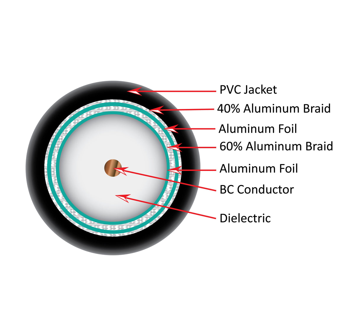 Vertical 107-2309/BK RG6 QUAD SHIELD 18 AWG COAXIAL CABLE (CM-RATED)