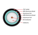 Vertical 107-2309/BK RG6 QUAD SHIELD 18 AWG COAXIAL CABLE (CM-RATED)