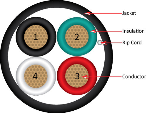 Vertical Cable 211-164/P/5BK 16/4 CL3P, CMP Plenum, Unshielded, Stranded, Bare Copper, Black, 500 ft, Pull Box
