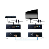 Evolution EV4K2004 HDMI Extender over Coax 4K HDR 70m, 1080p 100m w/ IR