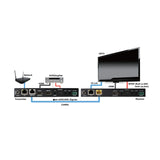 Evolution HDBaseT 3.0 Extender Uncompressed 4K/60Hz HDR, HDR10, HDR10+, Dolby Vision, HLG pass through, HDCP 2.2 with eARC, KVM (USB 2.0), and Ethernet (1G)