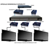 Evolution HDMI over IP Control Box, Receiver, and Transmitter