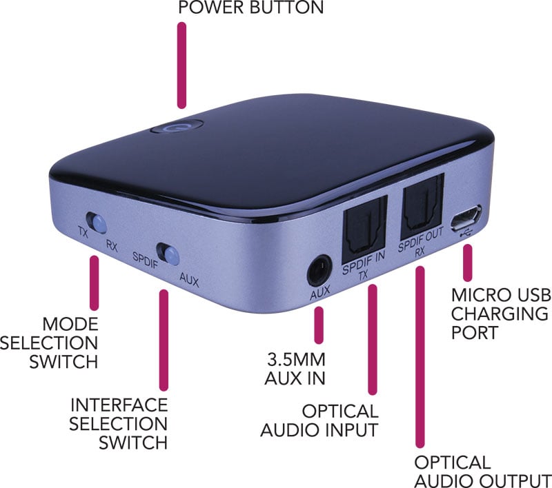 Pulse Audio PABT410 Transmitter/Receiver with Bluetooth 4.1 Wireless Technology
