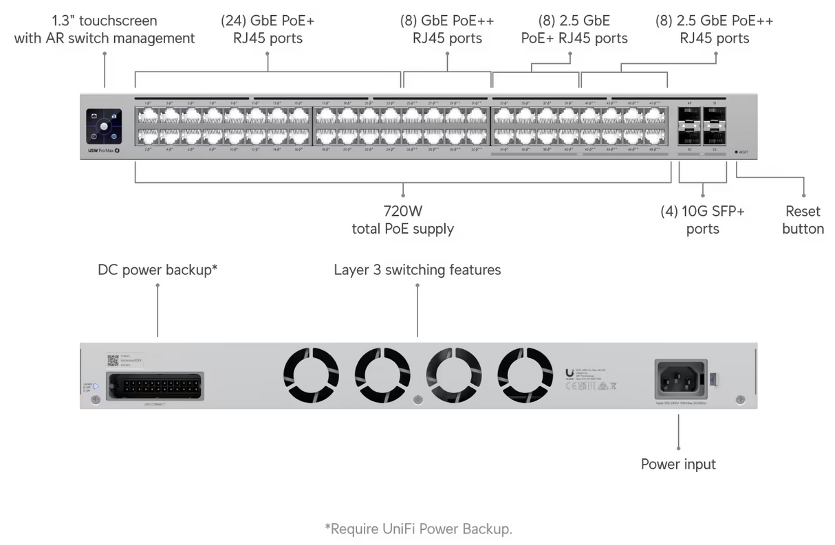 Ubiquiti USW-Pro-Max-48-PoE Pro Max 48 PoE