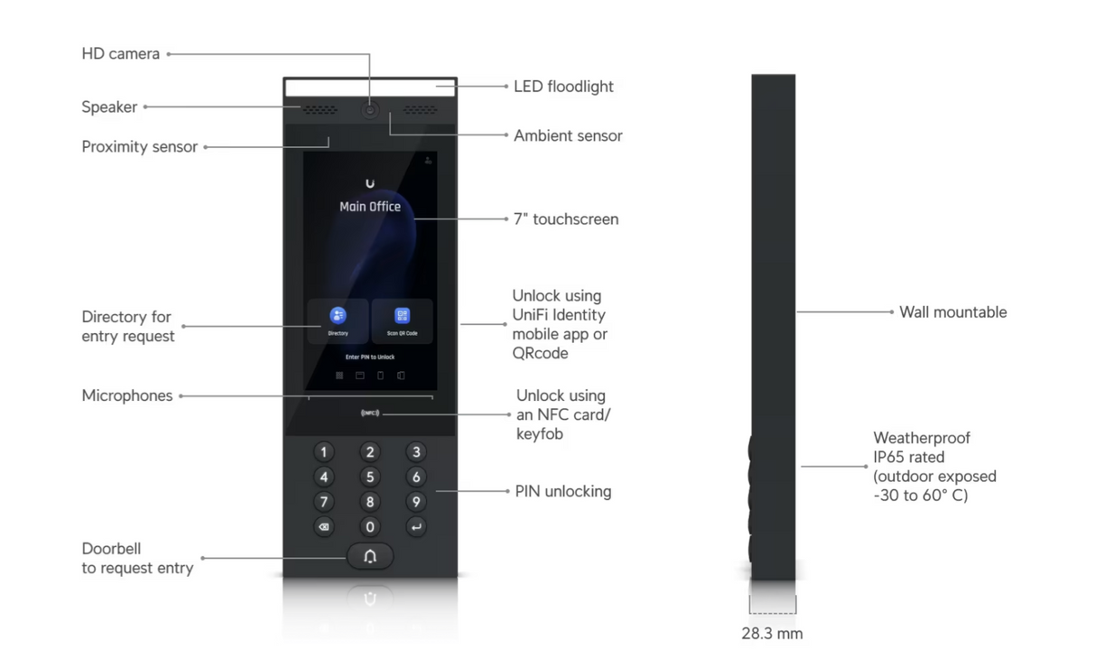 Ubiquiti UA-Intercom Access Intercom