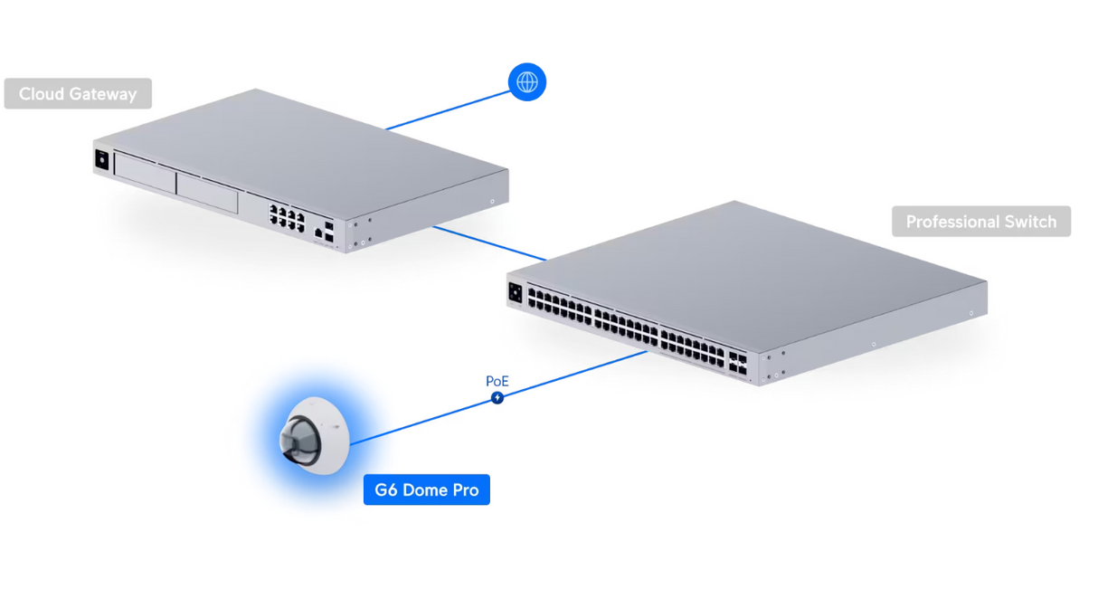 Ubiquiti G6 Pro Dome