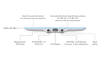 Ubiquiti E7-Audience Access Point Enterprise 7 Audience