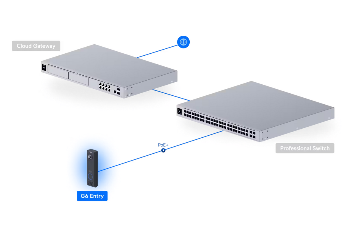 Ubiquiti UniFi Video Camera G6 Entry