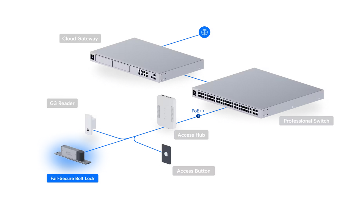 Ubiquiti UACC-Lock-Bolt-Secure Fail-Secure Bolt Lock
