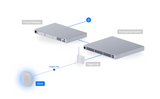 Ubiquiti USL-Siren-US