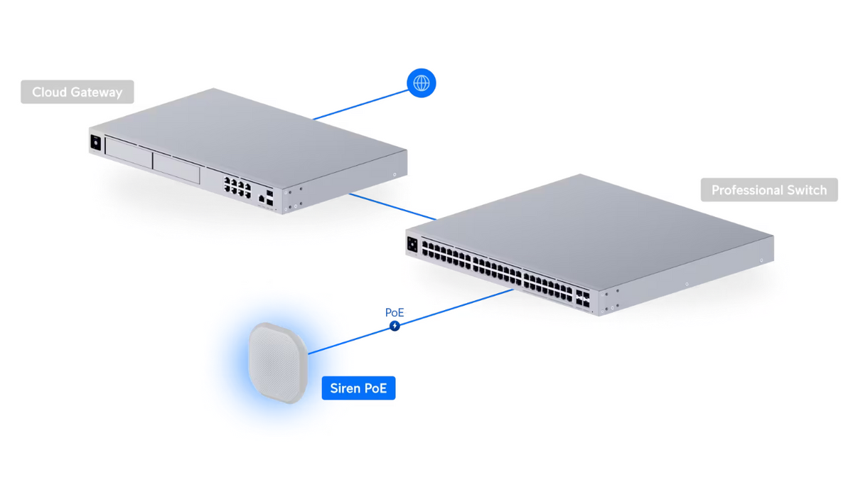 Ubiquiti UP-Siren-PoE Siren PoE