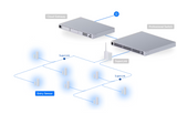 Ubiquiti USL-Entry Entry Sensor