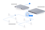 Ubiquiti USL-Gateway SuperLink Gateway