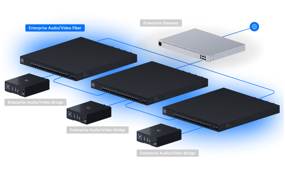 Ubiquiti EAV-Fiber Enterprise Audio/Video Fiber