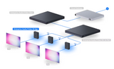 Ubiquiti EAV-Bridge Enterprise Audio/Video Bridge