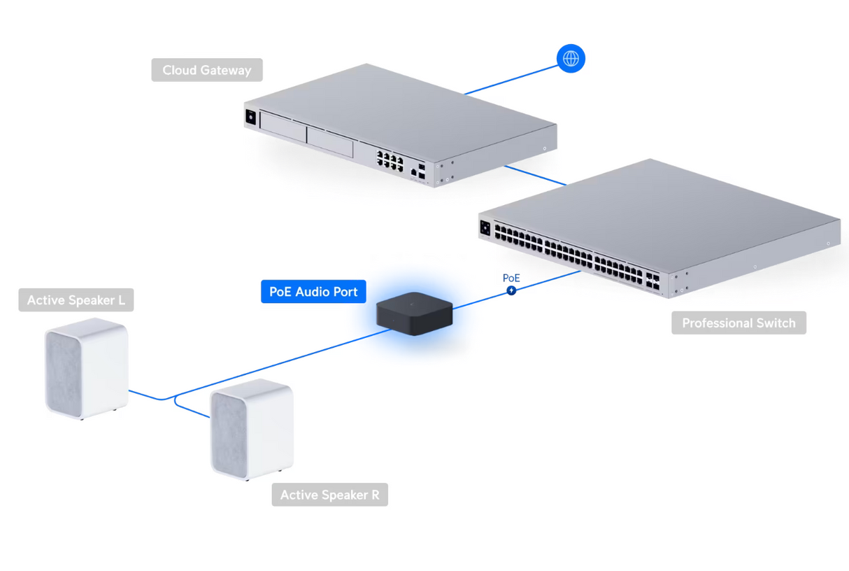 Ubiquiti UPL-Port PoE Audio Port