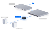 Ubiquiti UPL-Port PoE Audio Port