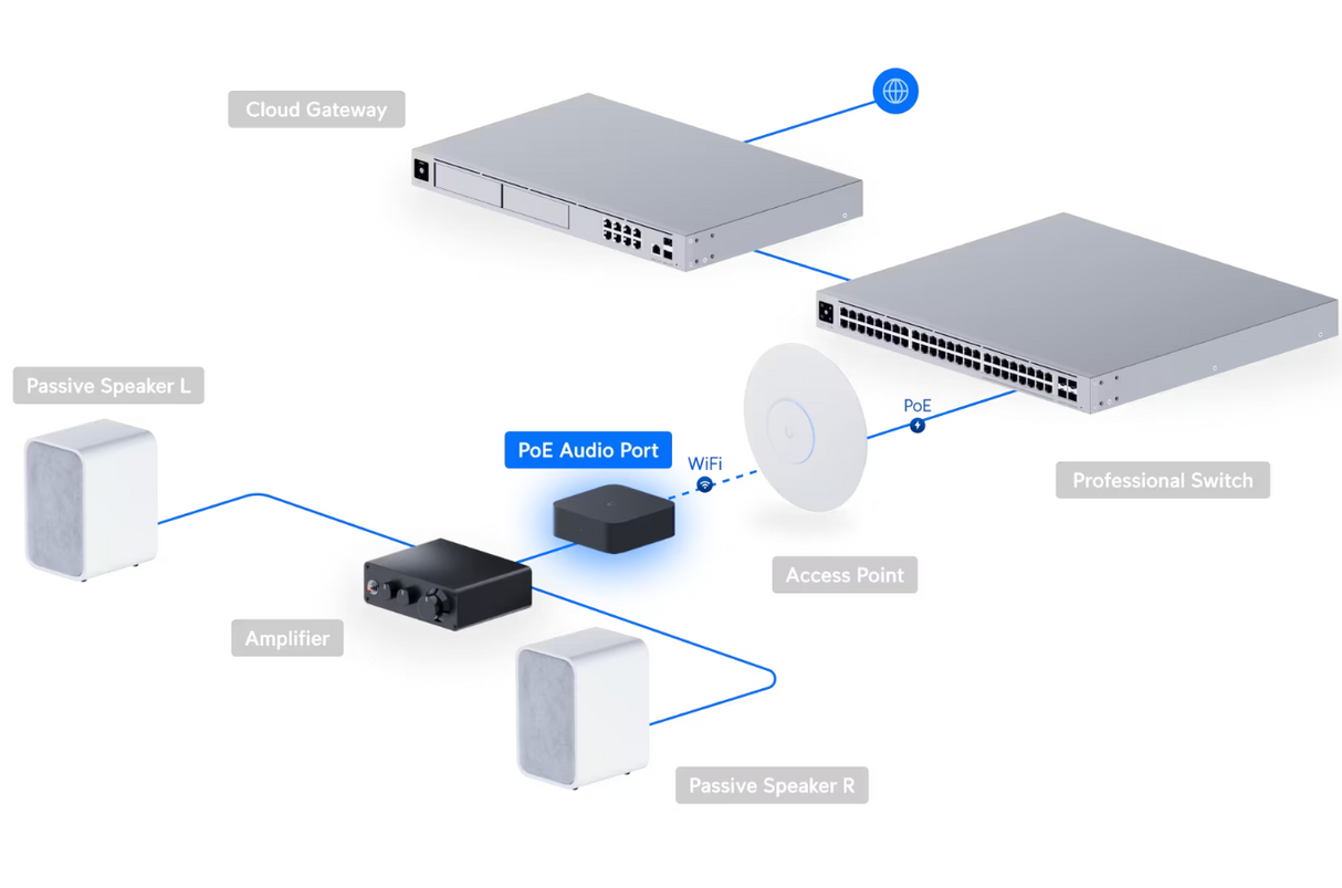 Ubiquiti UPL-Port PoE Audio Port