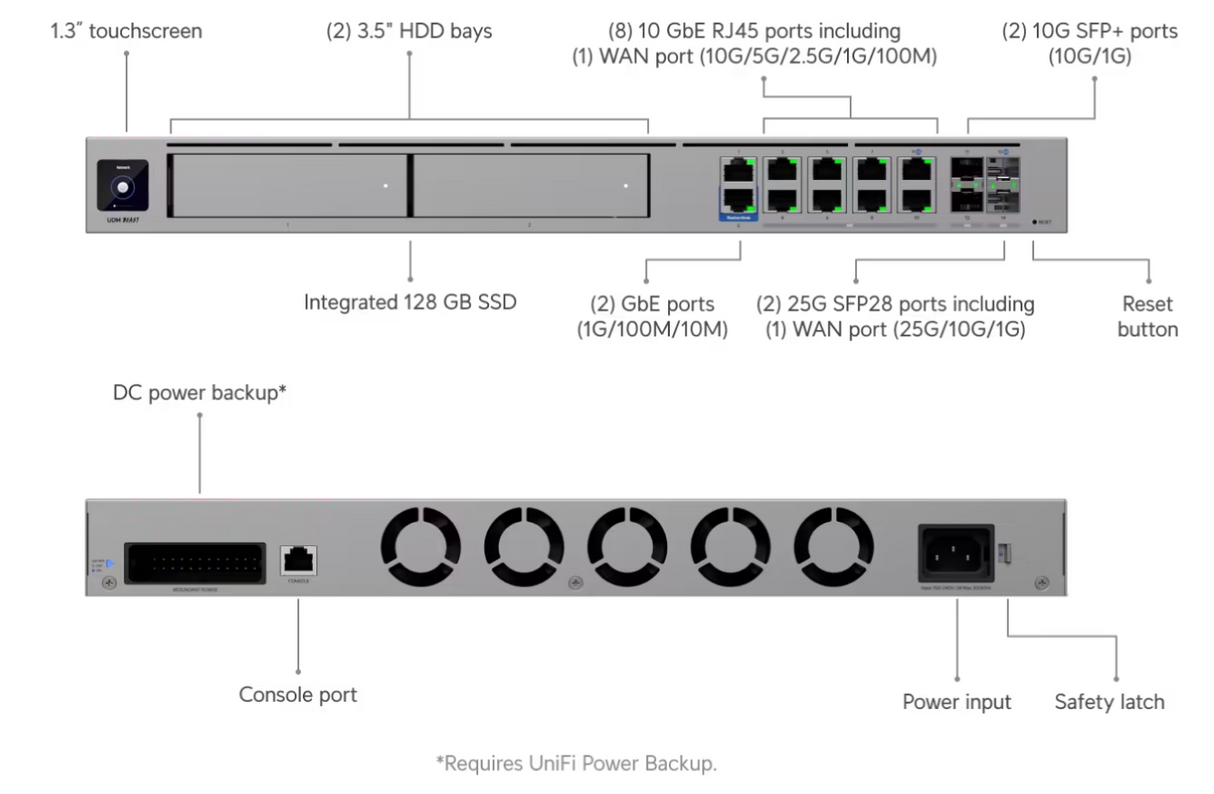 Ubiquiti UDM-Beast Dream Machine Beast