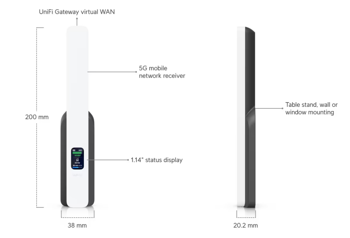 Ubiquiti U5G UniFi 5G Backup