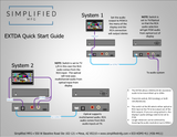Simplified EXTDA 100m Digital Audio Extender Kit with Optical and Coax Inputs along with Optical, Coax & Analog Outputs