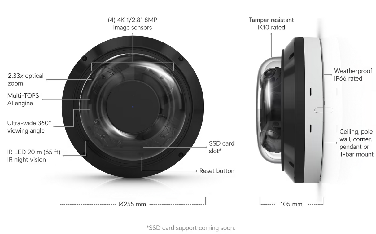 Ubiquiti AI Multi Sensor 4