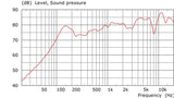 Beale Street Audio 25/70/100 volt In Ceiling 6.5 inch 2-way Fluted IMPP, 1 inch ALU Dome