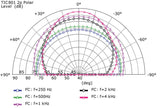 Beale Street Audio Sonic Vortex® Technology 25/70/100 volt In Ceiling 8 inch 2-way Fluted IMPP, 1 inch ALU Dome - Each