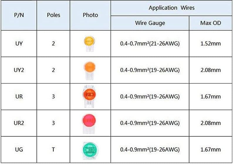 ProEdge UG Splice Connector, Wire-to-Wire (Pack of 25)