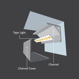 Diode Channel Bundle, 20mm SQUARE CORNER, Frosted Cover, End Cap Pairs, Mounting Hardware