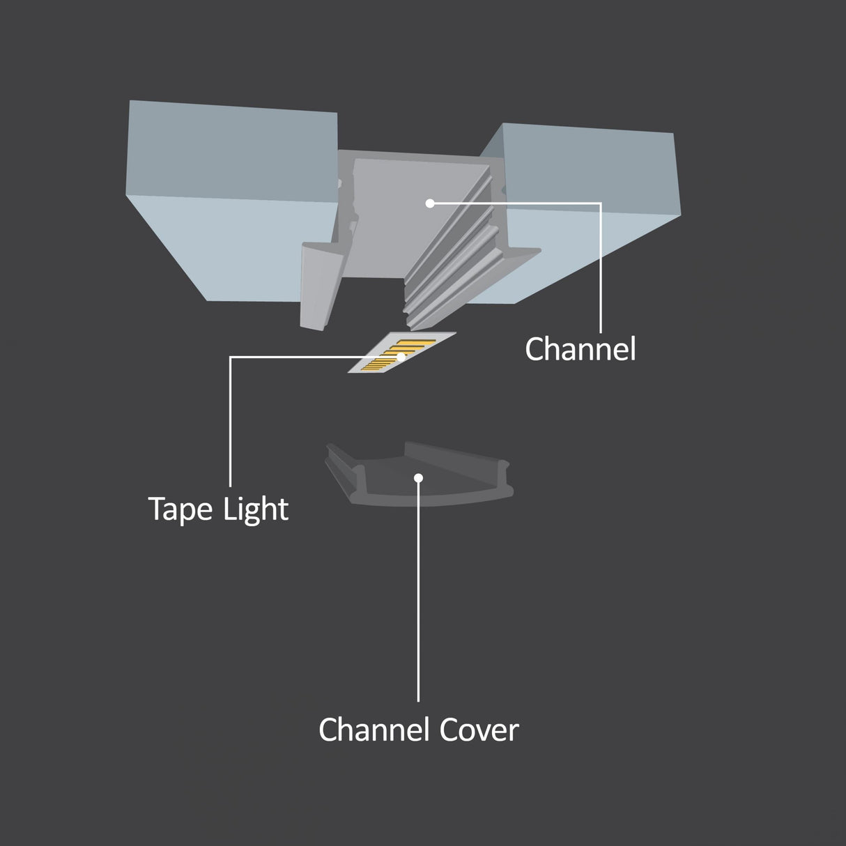 Diode Channel Bundle, RECESSED, Frosted Cover, End Cap Pairs, Mounting Hardware