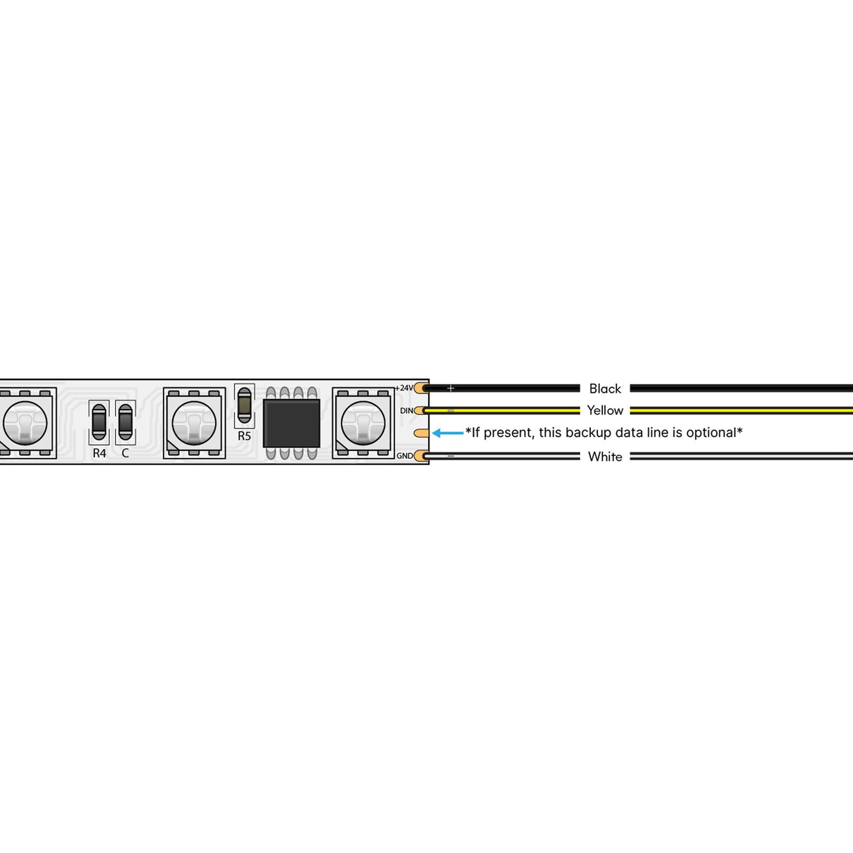 Diode DAZZLE PIXEL RGB LED Tape Light