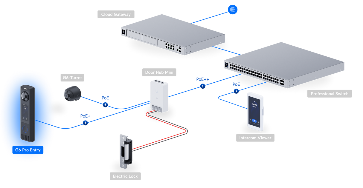 Ubiquiti UniFi Video Camera Pro G6 Entry